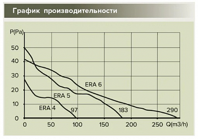 Вентилятор накладной ERA ERA 6S D150 c антимоскитной сеткой