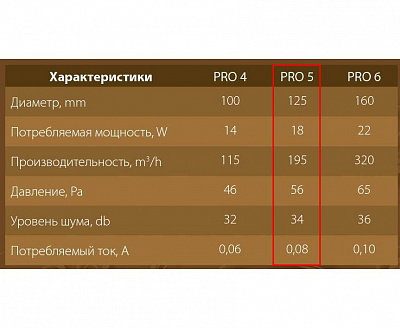 Вентилятор канальный PRO5 (кронштейн)
