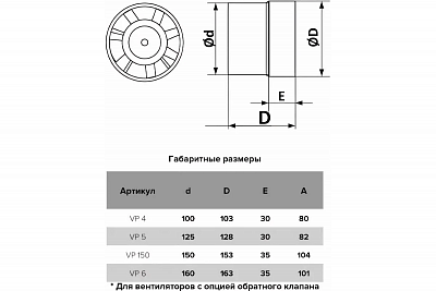 Вентилятор канальный VP150