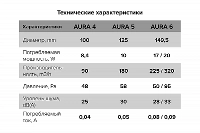 Вентилятор осевой вытяжной с обратным клапаном ERA D 100 AURA 4C 87-580