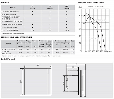 Накладной вентилятор S&P SILENT-300 CZ PLUS DESIGN 3C