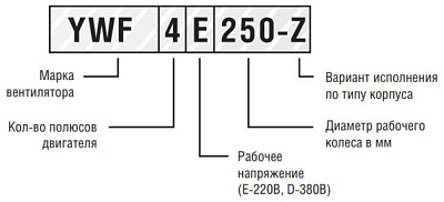 Осевой вентилятор Era Storm YWF2E 250