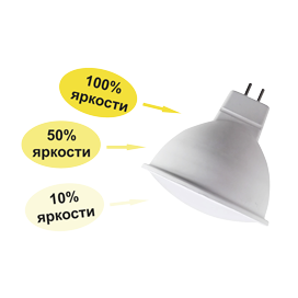 Лампа светодиодная Ecola Premium MR16 8W GU5.3 2800K диммирование 3-х ступ. (100% -50% - 10% ) M2FW80ELC