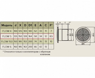 Вентилятор FLOW 5 BB (потолочный)