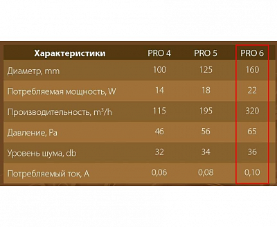 Вентилятор канальный PRO6 (кронштейн)