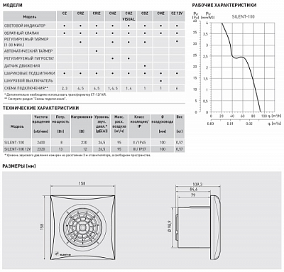 Вентилятор вытяжной с датчиком влажности S&P silent-100 CHZ