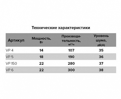 Вентилятор канальный VP5