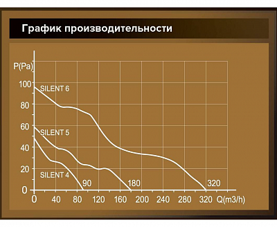 Вентилятор осевой вытяжной с обратным клапаном SILENT 4C Matt Black