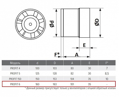 Вентилятор канальный PROFIT 6 BB
