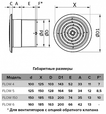 Вентилятор осевой ERA FLOW 150 BB