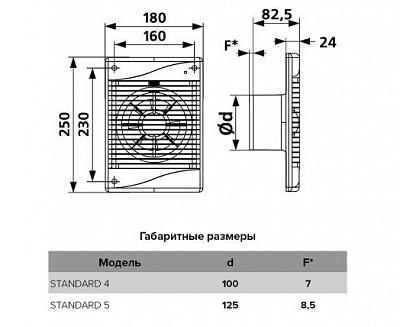 Вентилятор вытяжной Standard 5