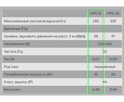 Осевой оконный вентилятор HPS 15 D 178