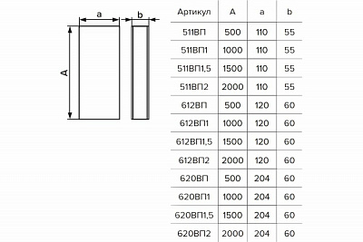Воздуховод прямоугольный ПВХ60х204 1 м ERA 620ВП1
