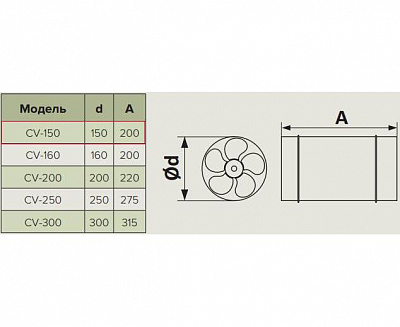 Вентилятор канальный CV-150