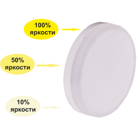 Лампа светодиодная Ecola Tablet Premium GX53 10W 4200K диммирование 3-х ступ. (100% -50% - 10% ) T5CV10ELC