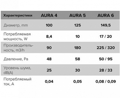 Вентилятор AURA 5С Ivory
