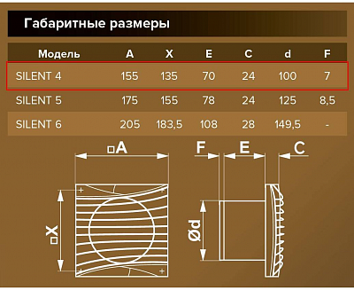 Вентилятор осевой вытяжной с обратным клапаном SILENT 4C Matt Black
