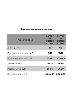 Вентилятор BREEZE 4C Matt black