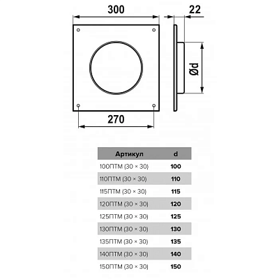 Площадка торцевая 125ПТМ 30*30