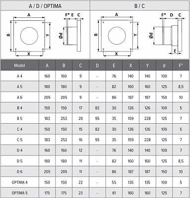 Вентилятор вытяжной OPTIMA 5 -02 (выключатель)