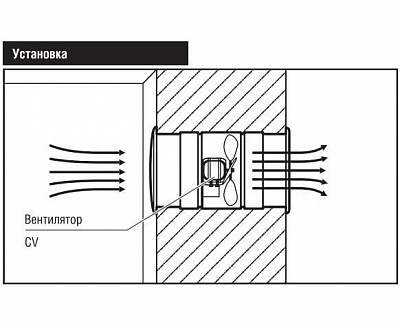 Вентилятор канальный CV-150