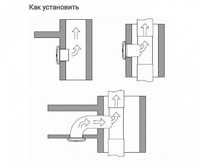 Вентилятор вытяжной Standard 5