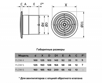 Вентилятор осевой вытяжной Era FLOW 4S BB D100