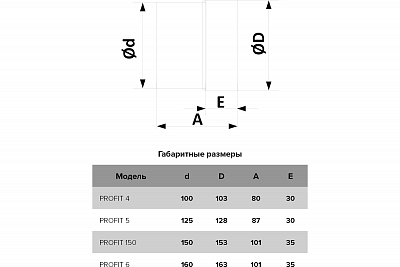 Вентилятор канальный PROFIT 4