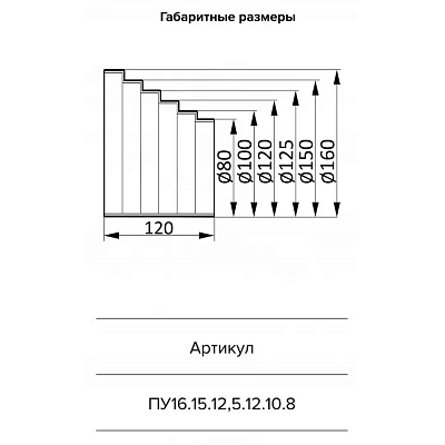 Редуктор круглый эксцентрик ПУ16.15.12,5.12.10.8 эковент