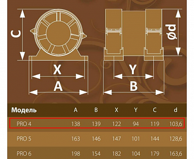 Вентилятор канальный осевой PRO 4 на кронштейне
